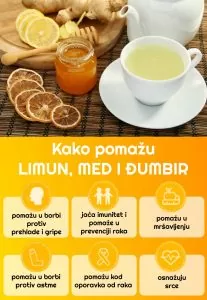 dumbir-med-limun-zdravlje